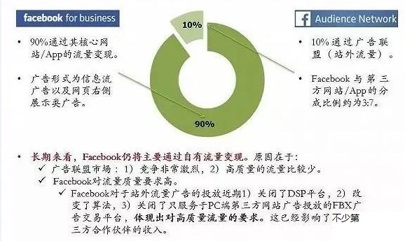 “数据门”丑闻，Facebook毫发无伤？