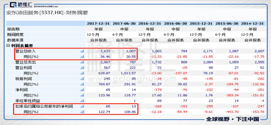 油价不断创新高，超额回报的机会了解一下？