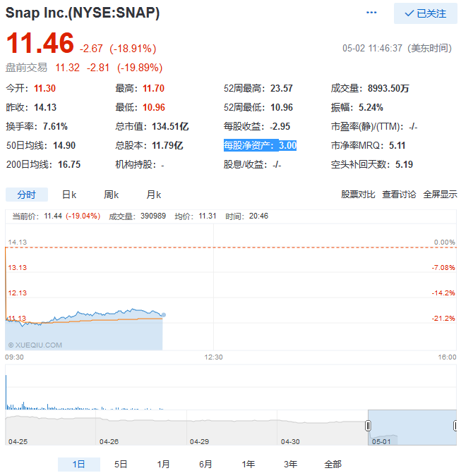 买不到就打垮你，Facebook与Snap的恩怨情仇