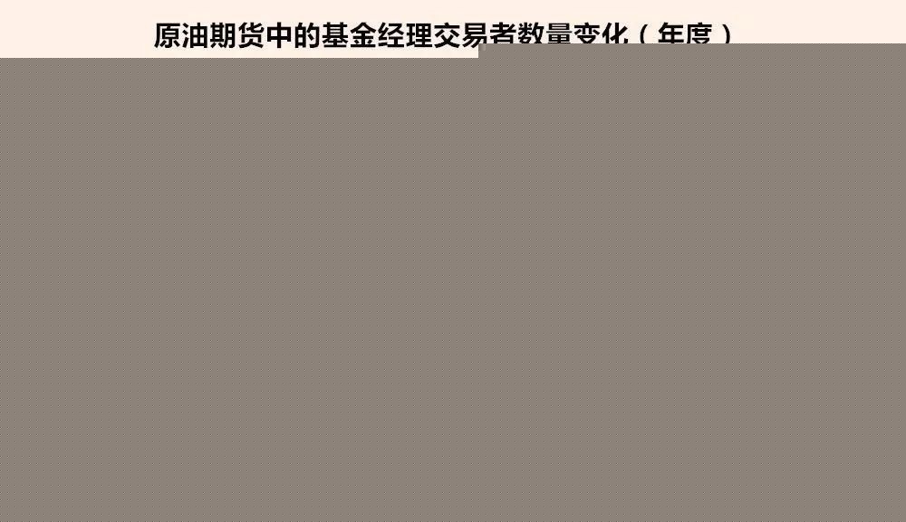 路财主：原油价格为什么不可能到达100美元/桶？