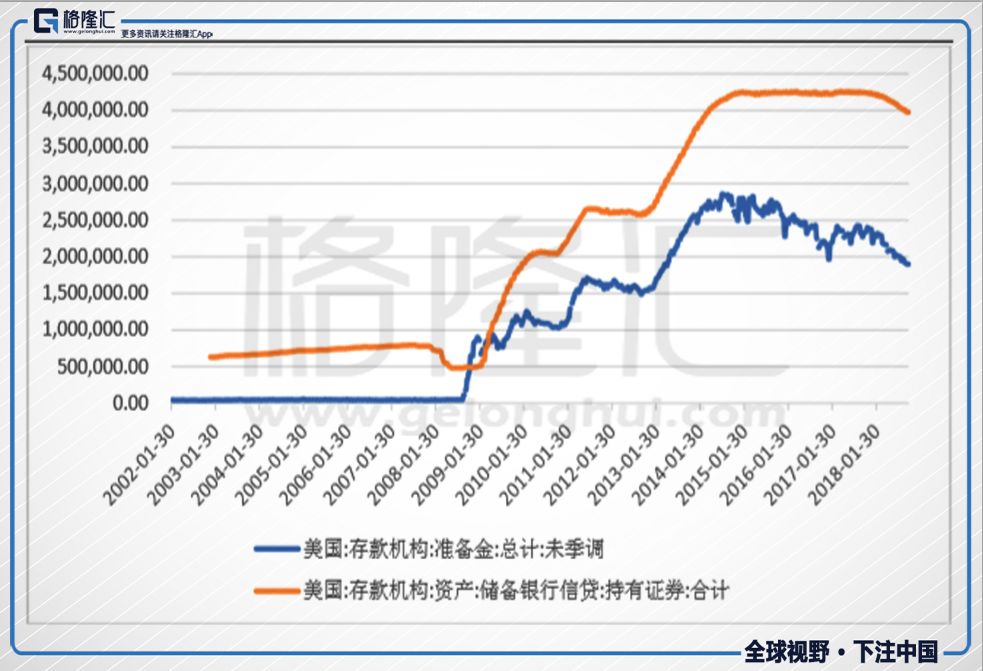 格隆汇 |  美股转熊离我们有多远？