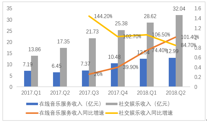 微牛证券 |  腾讯音乐IPO，这次双12，我们买点不一样的