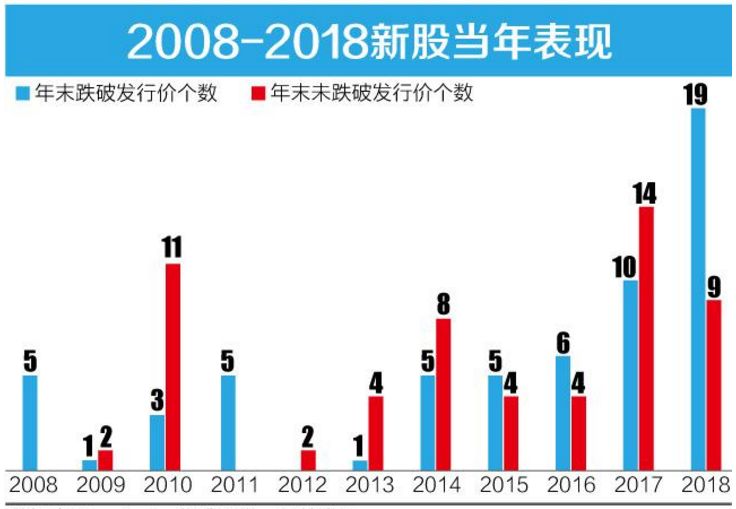 华盛通： 中概股，令人唏嘘的2018年