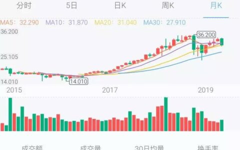 微牛证券：一文读懂六小时巴菲特股东大会