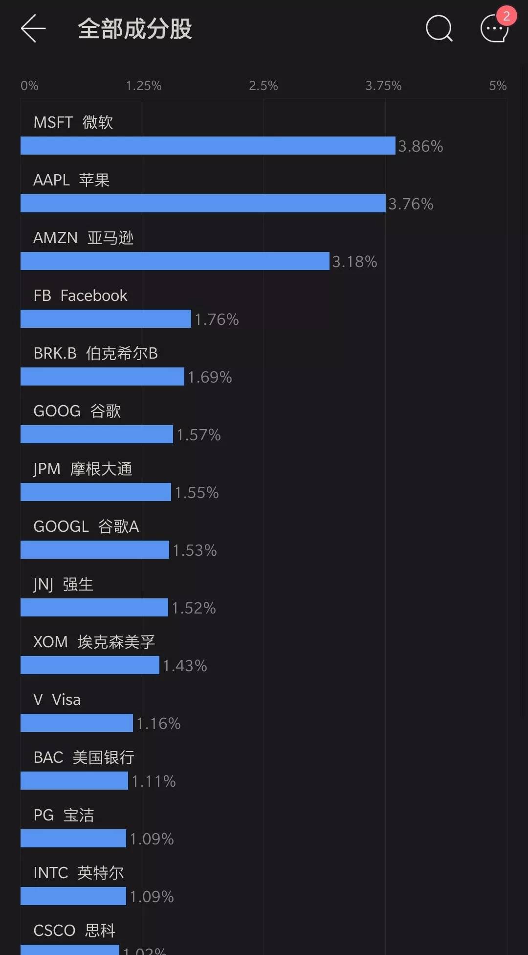 富途证券：选择困难症？美股ETF分类连连看