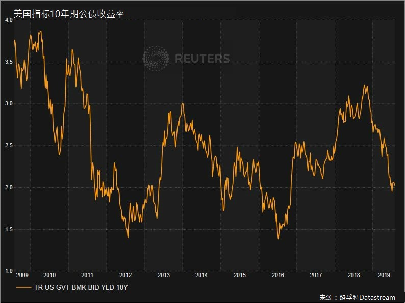 未来一周可能主导全球市场的五大主题