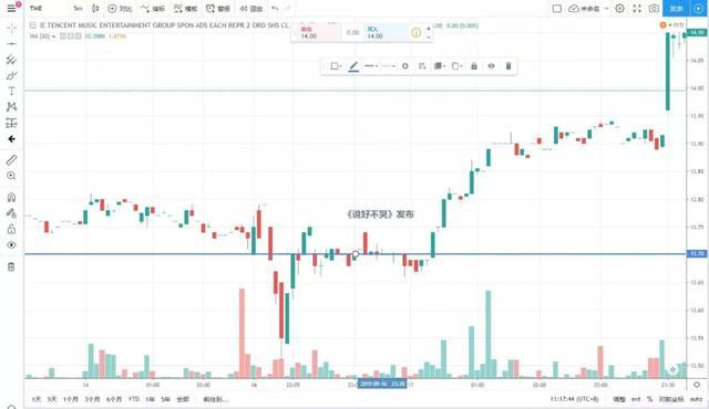 e投睿eToro：周杰伦的3块钱，给中国版权音乐产业带来什么启示？
