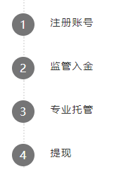 普顿外汇平台（PTFX）爆雷，百万人被坑千亿