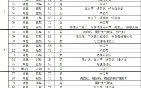 蛮族勇士（老蛮）：冠状恐慌