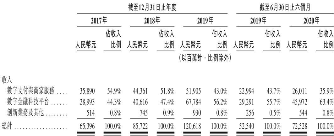 蚂蚁集团招股书：关于保荐人选择、融资细节以及阿里的反稀释权利